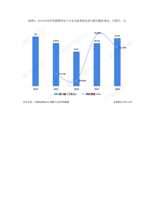 中国塑料加工专用设备行业市场分析浙广两省产量、出口交货值双双领先.docx