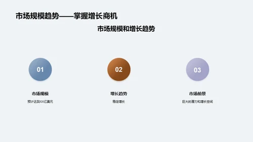 非公路休闲车市场解析