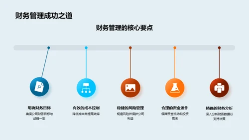 20XX财年绩效全景