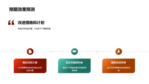 餐饮季报盘点