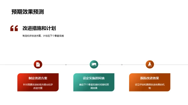 餐饮季报盘点