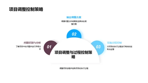 探索管理学的应用深度