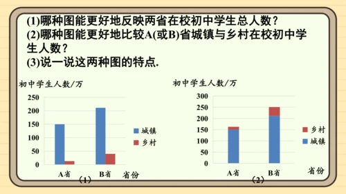 12.2 用统计图描述数据 习题课件(共26张PPT)