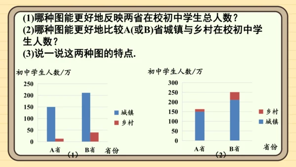 12.2 用统计图描述数据 习题课件(共26张PPT)