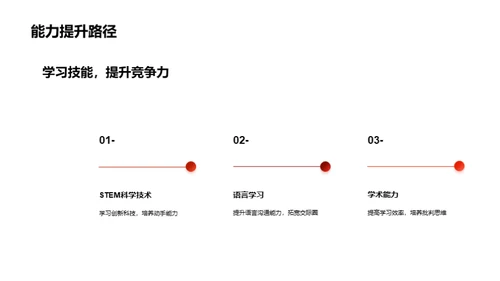 春节寒假培训探析