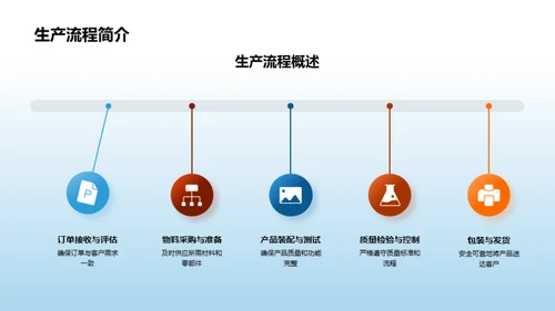 月度工业机械生产回顾