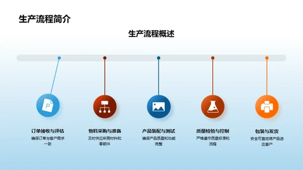 月度工业机械生产回顾