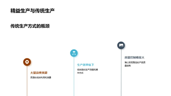 机械制造精益化实践