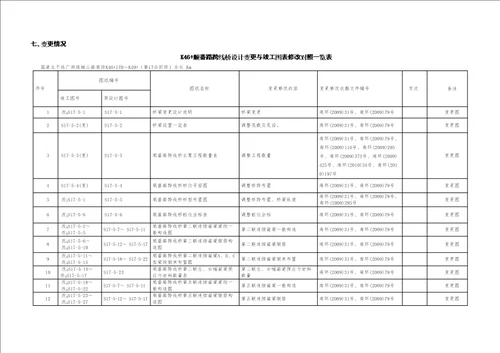 桥梁竣工图说明样本