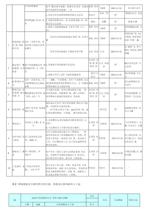 MGEHSWI04001环境、健康安全、企业社会责任目标指标和管理改善方案A5版