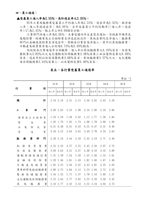 薪资与生产力统计年报(95年).docx