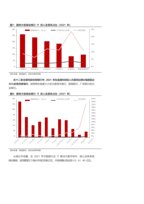 国产操作系统深度研究报告-软通动力.docx