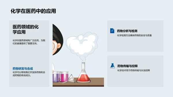 初中化学入门讲座PPT模板