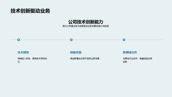 技术创新与未来探索