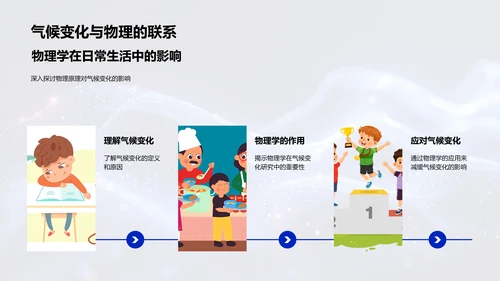 物理学在科技中的应用