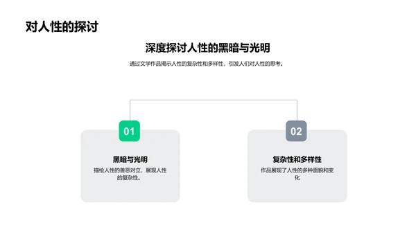 文学背景深度剖析PPT模板