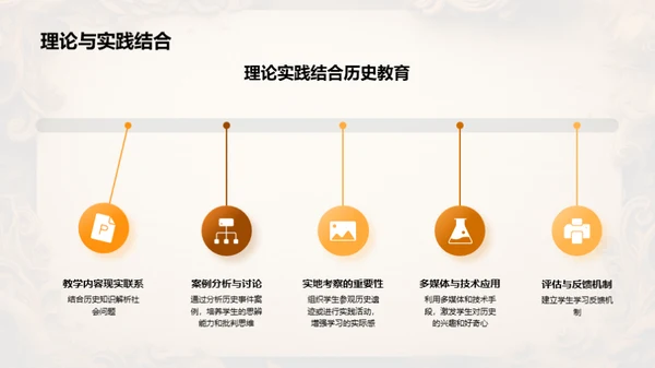 历史教学新视角