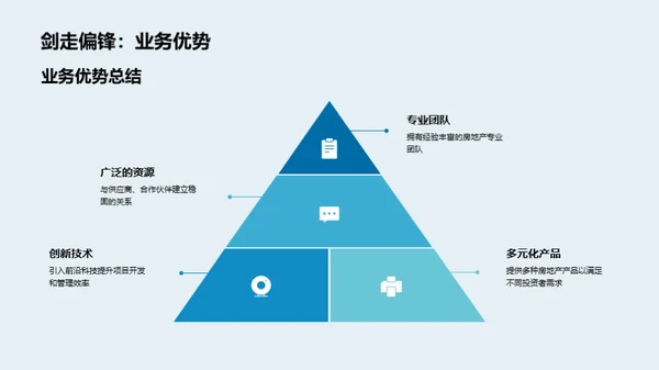 房产业务发展解读