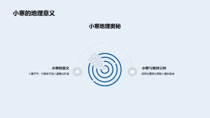 小寒节气的地理奥秘