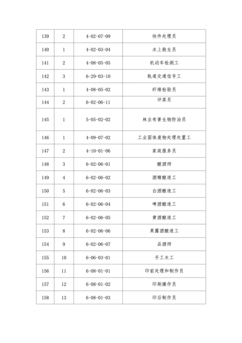 新版《国家职业技能标准》目录