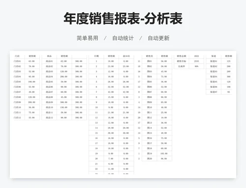 年度销售报表-分析表