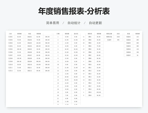 年度销售报表-分析表