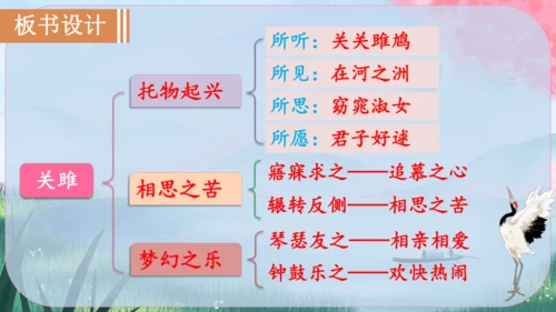 12《诗经》二首 课件