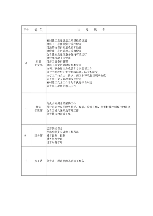 输油管线工程施工组织设计.docx