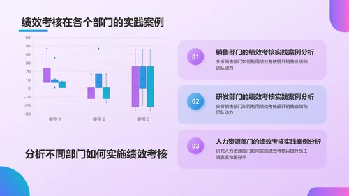 紫色插画风员工绩效考核管理PPT模板