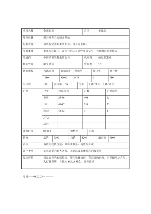 福田华强片区房地产调研综合报告.docx