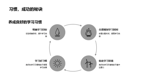 学习效率的秘籍