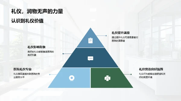 优化患者关系