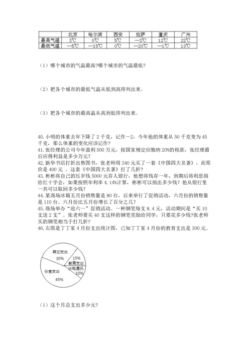 六年级小升初数学解决问题50道【考点提分】.docx