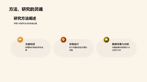 论文之旅