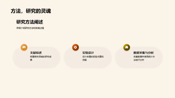 论文之旅