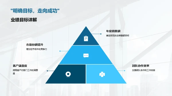 部门全面提升策略