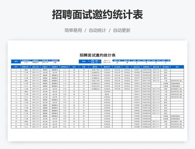 招聘面试邀约统计表