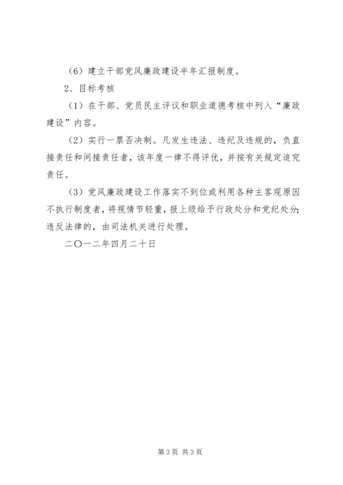 社区党风廉政一岗双责责任制 (3).docx