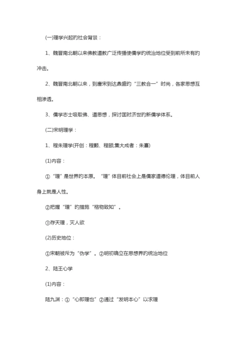 2023年历史高中学业水平考知识点.docx