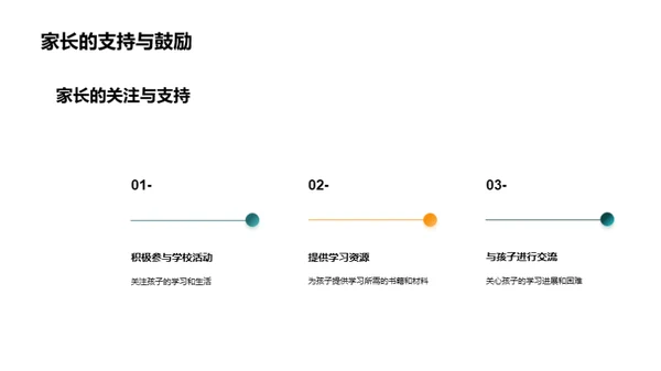 跨越小初之间