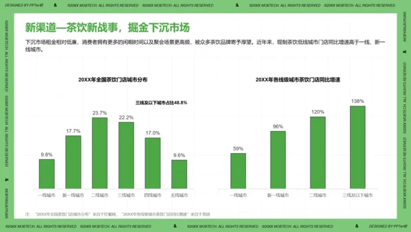 珍珠奶茶现制茶饮行业洞察报告PPT模板