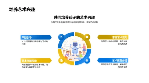 儿童艺术教育报告PPT模板