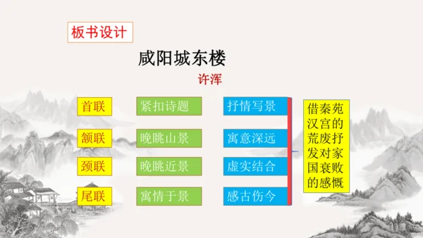 九年级上册第六单元课外古诗词诵读《咸阳城东楼》课件(共14张PPT)