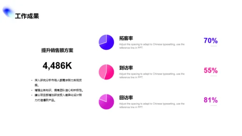 多色创意竞聘述职PPT案例