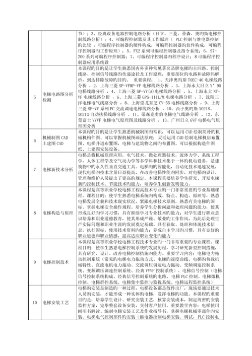 电梯工程技术专业人才培养方案.docx