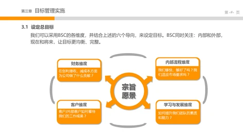 目标管理中层培训课件打台球PPT模板