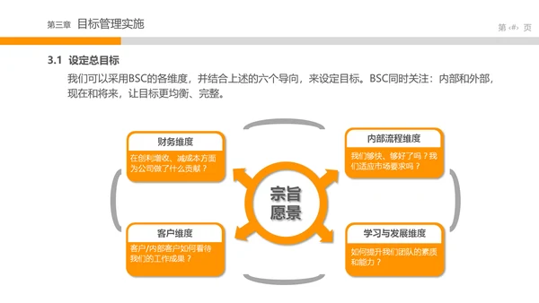 目标管理中层培训课件打台球PPT模板