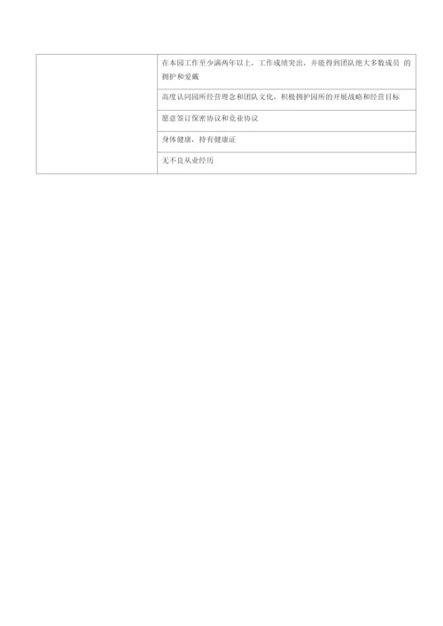 1.执行管理园长岗位职责说明书.docx