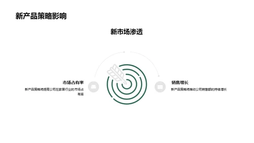 创新驱动 家居领跑