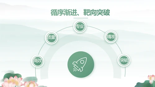 清风廉韵廉政诗歌朗诵工作总结PPT
